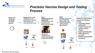  ADVANCES IN USING THE T-MAX PRECISION™ VACCINE PLATFORM AGAINST MAJOR VIRAL PATHOGENS