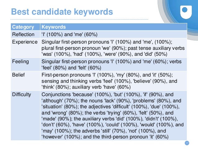 Reflective phrases examples image