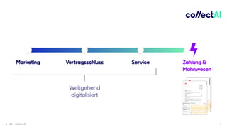© 2021 collectAI 5
Marketing Vertragsschluss Service
Weitgehend
digitalisiert
Zahlung &
Mahnwesen
Dunning
Letters
Invoice
 