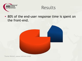 Optimizing Your Frontend Performance
