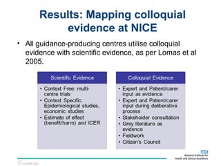 The use of ‘colloquial evidence’ in HTA: the experience of NICE | PPT