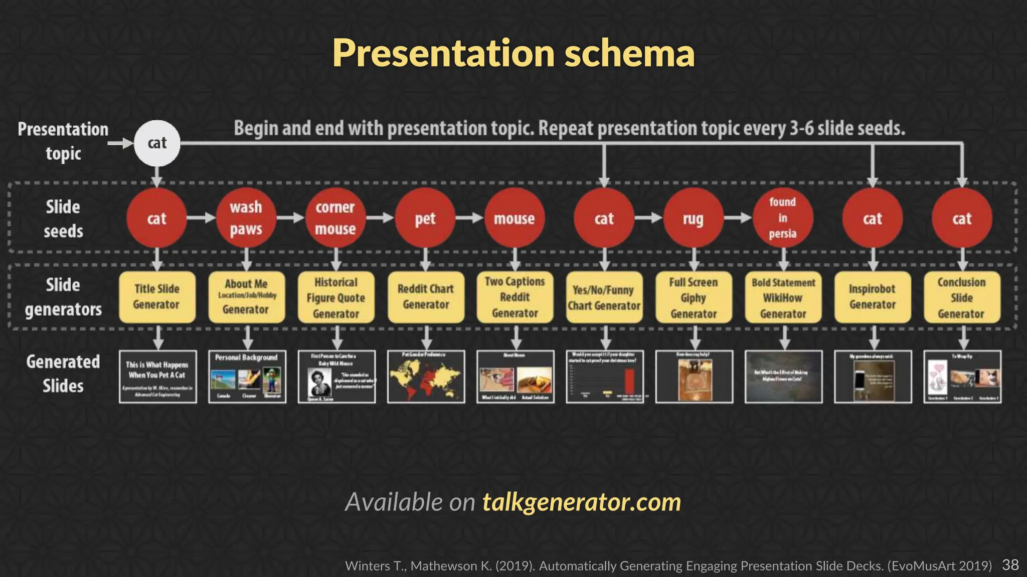 Neuro-Symbolic Creative Artificial Intelligence for Humor (PhD Defense ...