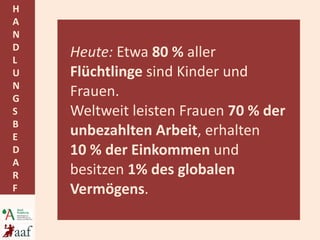 Heute:  Etwa  80 %  aller  Flüchtlinge  sind Kinder und Frauen. Weltweit leisten Frauen  70 % der unbezahlten Arbeit , erhalten  10 % der Einkommen  und besitzen  1% des globalen Vermögens . 