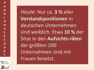 Heute:  Nur ca.  3 %  aller  Vorstandspositionen  in deutschen Unternehmen sind weiblich. Etwa  10 %  der Sitze in den  Aufsichts-räten  der größten 200 Unternehmen sind mit Frauen besetzt. 