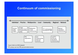 Continuum of commissioning
 