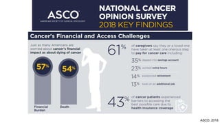 The Cost of Cancer: Financial Burdens of Treatment | PPTX