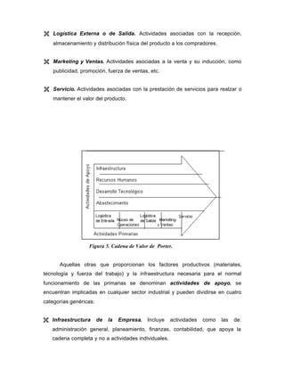 Ë Logística Externa o de Salida. Actividades asociadas con la recepción,
almacenamiento y distribución física del producto a los compradores.
Ë Marketing y Ventas. Actividades asociadas a la venta y su inducción, como
publicidad, promoción, fuerza de ventas, etc.
Ë Servicio. Actividades asociadas con la prestación de servicios para realzar o
mantener el valor del producto.
Aquellas otras que proporcionan los factores productivos (materiales,
tecnología y fuerza del trabajo) y la infraestructura necesaria para el normal
funcionamiento de las primarias se denominan actividades de apoyo, se
encuentran implicadas en cualquier sector industrial y pueden dividirse en cuatro
categorías genéricas:
Ë Infraestructura de la Empresa. Incluye actividades como las de:
administración general, planeamiento, finanzas, contabilidad, que apoya la
cadena completa y no a actividades individuales.
Figura 5. Cadena de Valor de Porter.
 