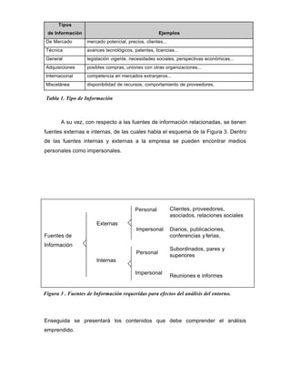 Tipos
de Información Ejemplos
De Mercado mercado potencial, precios, clientes...
Técnica avances tecnológicos, patentes, licencias...
General legislación vigente, necesidades sociales, perspectivas económicas...
Adquisiciones posibles compras, uniones con otras organizaciones...
Internacional competencia en mercados extranjeros...
Miscelánea disponibilidad de recursos, comportamiento de proveedores.
A su vez, con respecto a las fuentes de información relacionadas, se tienen
fuentes externas e internas, de las cuales habla el esquema de la Figura 3. Dentro
de las fuentes internas y externas a la empresa se pueden encontrar medios
personales como impersonales.
Fuentes de
Información
Enseguida se presentará los contenidos que debe comprender el análisis
emprendido.
Tabla 1. Tipo de Información
Externas
Internas
Personal
Impersonal
Personal
Impersonal
Clientes, proveedores,
asociados, relaciones sociales
Diarios, publicaciones,
conferencias yferias,
Subordinados, pares y
superiores
Reuniones e informes
Figura 3 . Fuentes de Información requeridas para efectos del análisis del entorno.
 