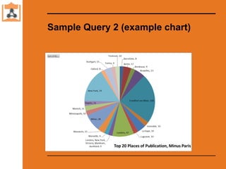 Sample Query 2 (example chart)
 