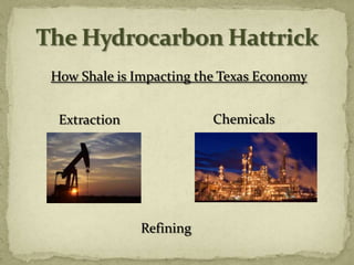 How Shale is Impacting the Texas Economy


 Extraction              Chemicals




              Refining
 