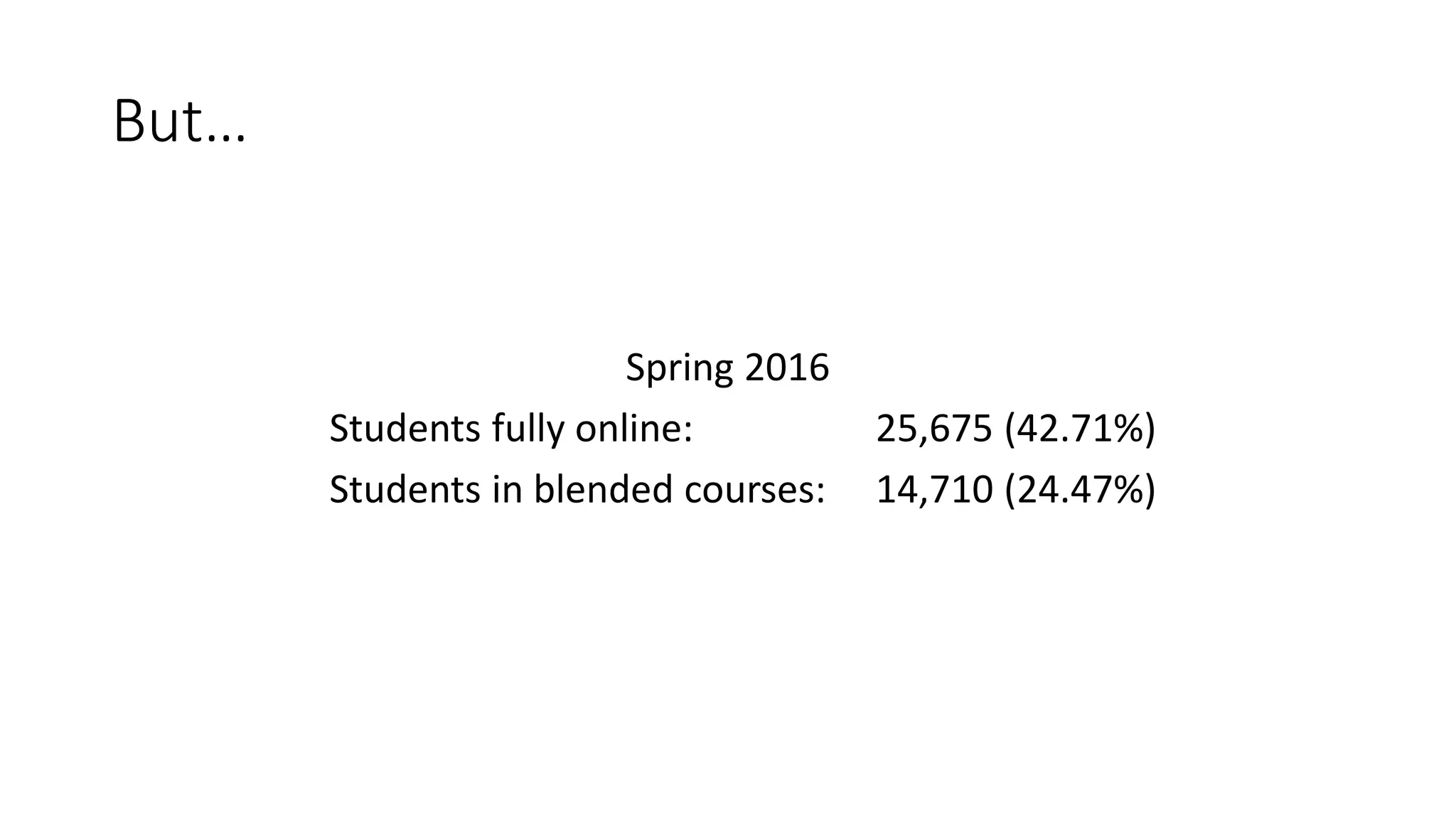 But…
Spring 2016
Students fully online: 25,675 (42.71%)
Students in blended courses: 14,710 (24.47%)
 