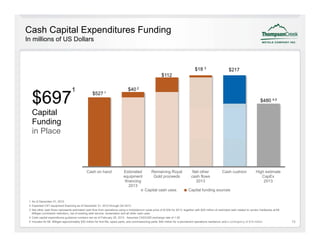 Cash Capital Expenditures Funding
In millions of US Dollars



                                                                                                                                     $18 3                      $217
                                                                                                          $112


                                   1                                           $40 2

   $697                                            $527 1
                                                                                                                                                                                         $480 4,5

   Capital
   Funding
   in Place



                                              Cash on hand
                                              C                             Estimated             Remaining Royal                  Net other              Cash cushion
                                                                                                                                                          C                          High estimate
                                                                            equipment              Gold proceeds                  cash flows                                            CapEx
                                                                             financing                                              2013                                                 2013
                                                                                2013
                                                                                             Capital cash uses                 Capital funding sources

 1 As of December 31 2012
                     31, 2012.
 2 Expected CAT equipment financing as of December 31, 2012 through Q4 2013.
 3 Net other cash flows represents estimated cash flow from operations using a molybdenum oxide price of $12/lb for 2013, together with $29 million of restricted cash related to vendor holdbacks at Mt.
   Milligan (contractor retention), net of existing debt service, reclamation and all other cash uses.
 4 Cash capital expenditures guidance numbers are as of February 25, 2013. Assumes CAD/USD exchange rate of 1.00.
 5 Includes for Mt. Milligan approximately $30 million for first fills, spare parts, and commissioning parts; $40 million for a permanent operations residence; and a contingency of $18 million.           13
 