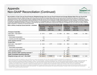 Appendix
Non-GAAP Reconciliation (Continued)
Reconciliation of Cash Cost per Pound Produced, Weighted-Average Cash Cost per Pound Produced and Average Realized Sales Price per Pound Sold
Cash cost per pound produced, weighted-average cash cost per pound produced and average realized sales price per pound sold are considered key measures in evaluating our
operating performance. Cash cost per pound produced, weighted-average cash cost per pound produced and average realized sales price per pound sold are not measures of financial
performance, nor do they have a standardized meaning prescribed by US GAAP and may not be comparable to similar measures presented by other companies. We use these measures
to evaluate the operating performance at each of our mines, as well as on a consolidated basis, as a measure of profitability and efficiency. We believe that these non-GAAP measures
provide useful supplemental information to investors in order that they may evaluate our performance using the same measures as management and, as a result, the investor is afforded
greater transparency in assessing our financial performance.
     t t             i         i      fi     i l   f
US$ in millions, except per pound amounts – unaudited                               Three months ended December 31, 2012
                                                                                                                31,                                           Year ended December 31, 2012
                                                                                    Operating               Pounds                                   Operating               Pounds
                                                                                    Expenses              Produced (1)                                Expenses             Produced(1)
                                                                                   (in millions)           (000’s lbs)                $/lb          (in millions)           (000’s lbs)                    $/lb
 Thompson Creek Mine
 Cash costs — Non-GAAP (2)                                                            $    27.4              5,970                  $ 4.59           $     130.9               16,238                  $     8.06
 Add/(Deduct):
   Stock-based compensation                                                                 0.2                                                               0.7
   Inventory and other adjustments                                                          1.9                                                              (1.9)
 GAAP operating expenses                                                              $    29.5                                                      $     129.7
 Endako Mine
 Cash costs — Non-GAAP (2)                                                            $    23.6              1,777                  $ 13.26          $       95.5                6,191                 $ 15.42
 Add/(Deduct):
   Stock-based compensation                                                                 0.2                                                               0.6
   Inventory and other adjustments                                                          0.5                                                              10.8
 GAAP operating expenses                                                              $    24.3                                                      $     106.9
 Other operations GAAP operating expenses (3)                                         $    30.1                                                      $     143.4
 GAAP consolidated operating expenses                                                 $    83.9                                                      $     380.0
 Weighted-average cash cost — Non-GAAP                                                $    51.0              7,747                  $ 6.58           $     226.3               22,429                  $ 10.09

1 Mined production pounds are molybdenum oxide and HPM from our share of the production from the mines; excludes molybdenum processed from purchased product.
2 Cash costs represent the mining (including all stripping costs), milling, mine site administration, roasting and packaging costs for molybdenum oxide and HPM produced in the period. Cash cost excludes: the
  effect of purchase price adjustments; the effects of changes in inventory; corporate allocations; stock-based compensation; other non-cash employee benefits; depreciation, depletion, amortization and
  accretion; and commissioning and start-up costs for the Endako mill. The cash cost for the Thompson Creek mine, which only produces molybdenum sulfide and HPM on site, includes an estimated
  molybdenum loss (sulfide to oxide), an allocation of roasting and packaging costs from the Langeloth facility and transportation costs from the Thompson Creek mine to the Langeloth facility.
3 Other operations represent activities related to the roasting and processing of third-party concentrate and other metals at the Langeloth facility and exclude product volumes and costs related to the roasting
  and processing of Thompson Creek mine and Endako mine concentrate. The Langeloth facility costs associated with roasting and processing of Thompson Creek mine and Endako mine concentrate are
  included in their respective operating results above.                                                                                                                                                              27
 