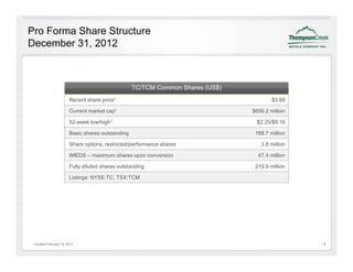 Pro Forma Share Structure
December 31, 2012



                                                      TC/TCM Common Shares (US$)
                           Recent share price1                                             $3.89

                           Current market cap1                                     $656.2 million

                           52-week low/high1                                        $2.25/$9.16

                           Basic shares outstanding                                 168.7 million

                           Share options, restricted/performance shares               3.8 million

                           tMEDS – maximum shares upon conversion                    47.4 million

                           Fully diluted shares outstanding                         219.9 million

                           Listings: NYSE:TC, TSX:TCM




1   Updated February 19, 2013.                                                                      5
 