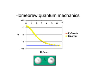 Homebrew quantum mechanics




        H1   Rz   H2
 