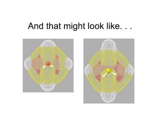 And that might look like. . .
 