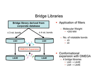 Bridge Libraries
     Bridge library derived from             Application of filters
         corporate database
                                               − Molecular Weight
≤ 3 rot. bonds             ≤ 4 rot. bonds          • <200 MW

                                               − No. of rotatable bonds
     Lib3                      Lib4                • ≤3
                                                   • ≤4

             OMEGA Expansion
                                             Conformational
                                              expansion with OMEGA
     Lib3E                     Lib4E
                                               – 4 bridge libraries
                                                   • Lib3 → Lib3E
                                                   • Lib4 → Lib4E
 