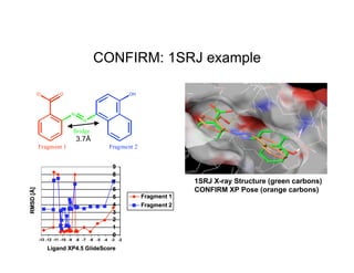 CONFIRM: 1SRJ example

-
    O      O                         OH



                 N
                      N

                 Bridge
                     3.7Å
    Fragment 1                Fragment 2




                                           1SRJ X-ray Structure (green carbons)
                                           CONFIRM XP Pose (orange carbons)
 
