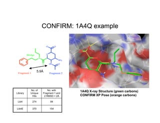CONFIRM: 1A4Q example

                              -O         O



          Bridge              O

                      N
                                             NH2

                          O        HN        O




 Fragment 1
                    5.9Å
                                   Fragment 2




             No. of           No. with             1A4Q X-ray Structure (green carbons)
Library      Unique       Fragment 1 and
              Hits         2 RMSD < 2Å             CONFIRM XP Pose (orange carbons)
 Lib4         274                  84

Lib4E         370                  154
 