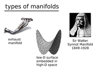 types of manifolds




exhaust                       Sir Walter
manifold                   Synnot Manifold
               ...