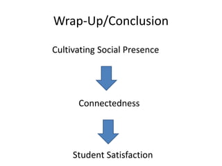 Wrap-Up/Conclusion
Cultivating Social Presence
Connectedness
Student Satisfaction
 