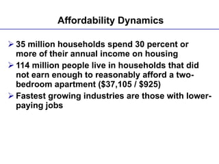 Affordability Dynamics 35 million households spend 30 percent or more of their annual income on housing 114 million people live in households that did not earn enough to reasonably afford a two-bedroom apartment ($37,105 / $925) Fastest growing industries are those with lower-paying jobs 