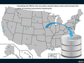 Compiling VA efforts into one place would reduce costs and increase the
value of existing assessment investments
Databas
e
 
