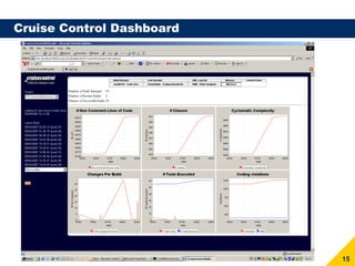 Cruise Control Dashboard




                           15
 