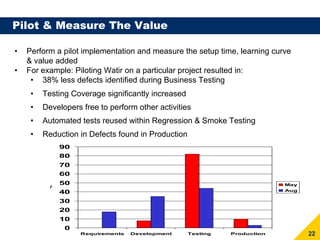 Pilot & Measure The Value

•   Perform a pilot implementation and measure the setup time, learning curve
    & value added
•   For example: Piloting Watir on a particular project resulted in:
     • 38% less defects identified during Business Testing
     •   Testing Coverage significantly increased
     •   Developers free to perform other activities
     •   Automated tests reused within Regression & Smoke Testing
     •   Reduction in Defects found in Production
               90
               80
               70
               60
               50                                                          May
           %




                                                                           Aug
               40
               30
               20
               10
               0
                    Requirements   Development      Testing   Production         22
 