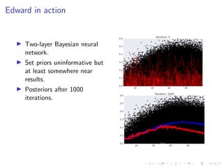 Edward in action
Two-layer Bayesian neural
network.
Set priors uninformative but
at least somewhere near
results.
Posteriors after 1000
iterations.
 