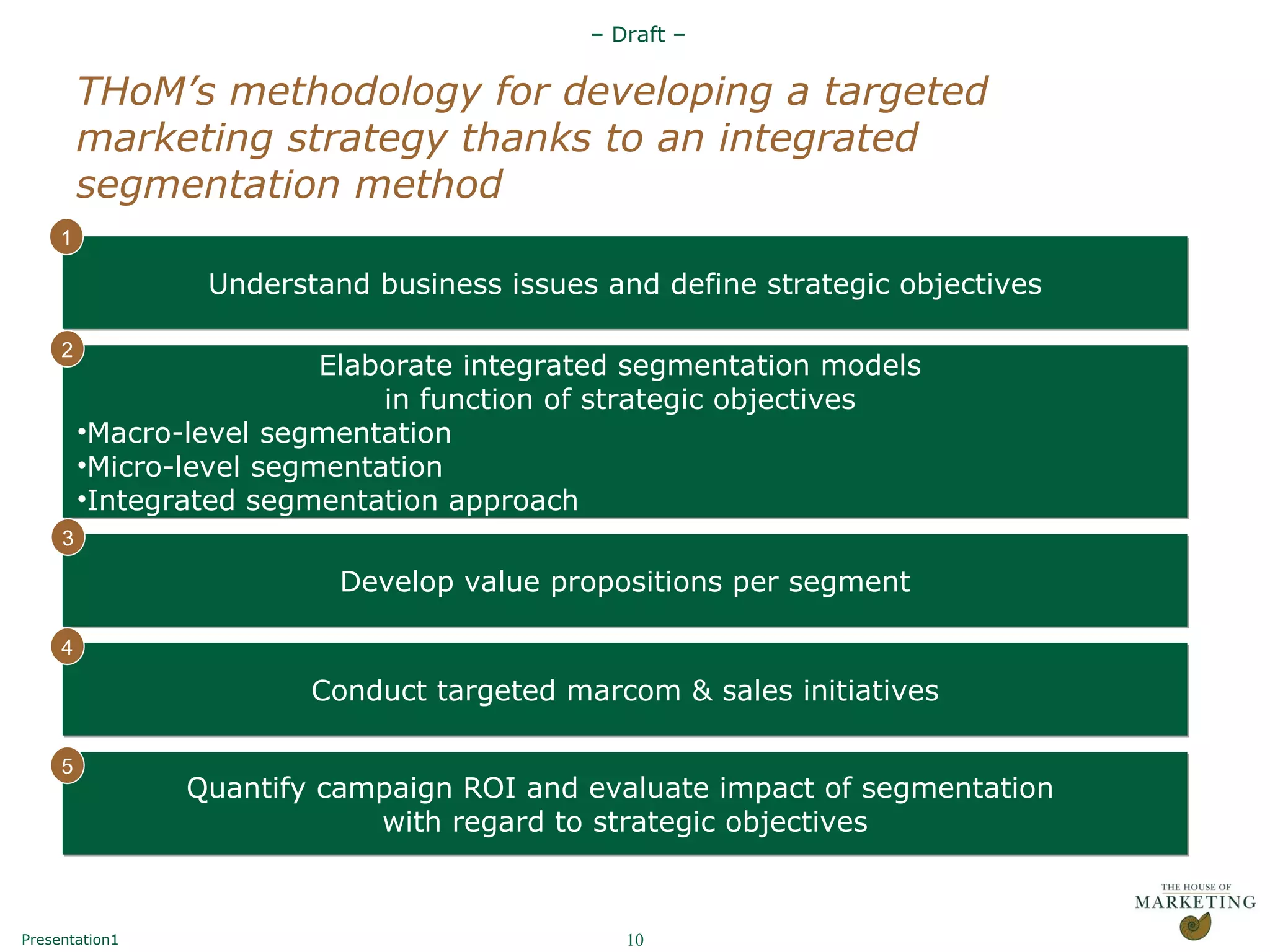 THoM’s methodology for developing a targeted marketing strategy thanks to an integrated segmentation method Understand business issues and define strategic objectives Elaborate integrated segmentation models  in function of strategic objectives  Macro-level segmentation Micro-level segmentation Integrated segmentation approach Develop value propositions per segment Quantify campaign ROI and evaluate impact of segmentation  with regard to strategic objectives Conduct targeted marcom & sales initiatives 1 2 3 4 5 