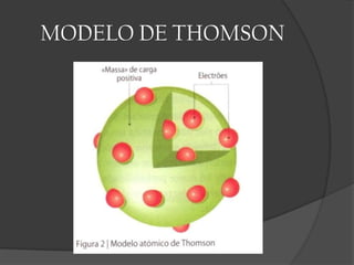 MODELO DE THOMSON 