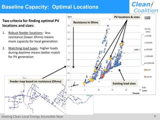 Baseline Capacity: Optimal Locations 
Two criteria for finding optimal PV 
locations and sizes: 
1. Robust feeder locations: less 
resistance (lower Ohms) means 
more capacity for local generation 
2. Matching load types: higher loads 
during daytime means better match 
for PV generation 
PV locations & sizes 
Resistance in Ohms 
Existing load sizes 
Feeder map based on resistance (Ohms) 
Making Clean Local Energy Accessible Now 6 
 