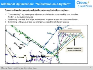 Additional Optimization: “Substation-as-a-System” 
Connected feeders enables substation-wide optimizations, such as: 
1. “Crossfeeding,” e.g. over-generation on certain feeders consumed by load on other 
feeders in the substation area 
2. Optimizing DER such as storage and demand response across the substation feeders 
3. Optimizing settings, e.g. load tap changers, across the substation feeders 
Feeders connected 
across substation 
Making Clean Local Energy Accessible Now 7 
 