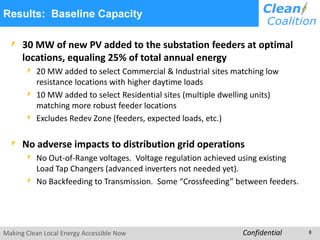 Results: Baseline Capacity 
30 MW of new PV added to the substation feeders at optimal 
locations, equaling 25% of total annual energy 
20 MW added to select Commercial & Industrial sites matching low 
resistance locations with higher daytime loads 
10 MW added to select Residential sites (multiple dwelling units) 
matching more robust feeder locations 
Excludes Redev Zone (feeders, expected loads, etc.) 
No adverse impacts to distribution grid operations 
No Out-of-Range voltages. Voltage regulation achieved using existing 
Load Tap Changers (advanced inverters not needed yet). 
No Backfeeding to Transmission. Some “Crossfeeding” between feeders. 
Making Clean Local Energy Accessible Now Confidential 8 
