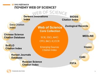 Web of Science
Core Collection
Zoological Records
Derwent Innovations
Index
Chinese Science
Citation Database
SciELO
Citation Index
Inspec
MEDLINE
BIOSIS
Citation Index
CABI
FSTA
Korean Journals
Database
Russian Science
Citation Index
 