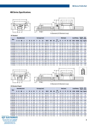 3
400 Series Profile Rail
400 Series Specifications
411 Standard
Item
Assembly [mm] Carriage [mm] Rail [mm] Load Rating
Carriage
Weight
Rail
Weight
A B B2 J L N L1 S1 F G L3 Oil H M1 LN
B1
+.02 -.05
J1 X F1 F2 G2 C [N] C0 [N] [kg] [kg/m]
411N15A0 24 47 16.0 20.7 58.6 38 30 M5 4.4 8.0 40.2 M4 X 0.7 5.5 (5.0) 15 13.0 60 4.5 7.5 7.0 9,300 19,600 0.21 1.28
411N15B0 24 47 16.0 20.7 66.1 38 30 M5 4.4 8.0 47.7 M4 X 0.7 5.5 (5.0) 15 13.0 60 4.5 7.5 7.0 11,300 23,700 0.23 1.28
411N20A0 30 63 21.5 25.5 69.3 53 40 M6 5.4 9.0 48.5 M6 X 1.0 7.1 (15.6) 20 16.3 60 6.0 9.5 7.8 14,300 30,500 0.40 2.15
411N20B0 30 63 21.5 25.5 82.1 53 40 M6 5.4 9.0 61.3 M6 X 1.0 7.1 (15.6) 20 16.3 60 6.0 9.5 7.8 18,600 39,500 0.46 2.15
411N25A0 36 70 23.5 30.2 79.2 57 45 M8 7.0 10.0 57.5 M6 X 1.0 10.2 (15.6) 23 19.2 60 7.0 11.0 10.2 20,100 41,100 0.57 2.88
411N25B0 36 70 23.5 30.2 93.9 57 45 M8 7.0 10.0 72.2 M6 X 1.0 10.2 (15.6) 23 19.2 60 7.0 11.0 10.2 25,900 52,800 0.72 2.88
411N30A0 42 90 31.0 35.0 94.8 72 52 M10 8.6 11.0 67.8 M6 X 1.0 8 (15.6) 28 22.8 80 9.0 14.0 10.8 29,700 54,600 1.10 4.45
411N30B0 42 90 31.0 35.0 105.0 72 52 M10 8.6 11.0 78.0 M6 X 1.0 8 (15.6) 28 22.8 80 9.0 14.0 10.8 38,500 70,700 1.34 4.45
411N35A0 48 100 33.0 40.5 111.5 82 62 M10 8.6 12.0 80.5 M6 X 1.0 8 (16.0) 34 26.0 80 9.0 14.0 14.0 42,400 81,100 1.50 6.25
411N35B0 48 100 33.0 40.5 123.5 82 62 M10 8.6 12.0 92.5 M6 X 1.0 8 (16.0) 34 26.0 80 9.0 14.0 14.0 52,900 101,400 1.90 6.25
411N45A0 60 120 37.5 51.1 129.0 100 80 M12 10.6 15.5 94.0 M8 X 1.25 14.4 (16.0) 45 31.1 105 14.0 20.0 14.1 58,000 108,900 2.27 9.60
411N45B0 60 120 37.5 51.1 145.0 100 80 M12 10.6 15.5 110.0 M8 X 1.25 14.4 (16.0) 45 31.1 105 14.0 20.0 14.1 69,000 129,500 2.68 9.60
411N55A0 70 140 43.5 57.3 155.0 116 95 M14 12.6 18.5 116.0 M8 X 1.25 14.0 (16.0) 53 38.0 120 16.0 23.0 18.0 69,800 133,400 3.44 13.80
411N55B0 70 140 43.5 57.3 193.0 116 95 M14 12.6 18.5 154.0 M8 X 1.25 14.0 (16.0) 53 38.0 120 16.0 23.0 18.0 94,200 178,900 4.63 13.80
413 Standard (Caged)
Item
Assembly [mm] Carriage [mm] Rail [mm] Load Rating
Carriage
Weight
Rail
Weight
A B B2 J L N L1 S1 F G L3 Oil H M1 LN
B1
+.02 -.05
J1 X F1 F2 G2 C [N] C0 [N] [kg] [kg/m]
413N15A0 24 47 16.0 20.7 58.6 38 30 M5 4.4 8.0 40.2 M4 X 0.7 5.5 (5.0) 15 13.0 60 4.5 7.5 7.0 9,300 19,600 0.21 1.28
413N15B0 24 47 16.0 20.7 66.1 38 30 M5 4.4 8.0 47.7 M4 X 0.7 5.5 (5.0) 15 13.0 60 4.5 7.5 7.0 11,300 23,700 0.23 1.28
413N20A0 30 63 21.5 25.5 69.3 53 40 M6 5.4 9.0 48.5 M6 X 1.0 7.1 (15.6) 20 16.3 60 6.0 9.5 7.8 14,300 30,500 0.40 2.15
413N20B0 30 63 21.5 25.5 82.1 53 40 M6 5.4 9.0 61.3 M6 X 1.0 7.1 (15.6) 20 16.3 60 6.0 9.5 7.8 18,600 39,500 0.46 2.15
413N25A0 36 70 23.5 30.2 79.2 57 45 M8 7.0 10.0 57.5 M6 X 1.0 10.2 (15.6) 23 19.2 60 7.0 11.0 10.2 20,100 41,100 0.57 2.88
413N25B0 36 70 23.5 30.2 93.9 57 45 M8 7.0 10.0 72.2 M6 X 1.0 10.2 (15.6) 23 19.2 60 7.0 11.0 10.2 25,900 52,800 0.72 2.88
413N30A0 42 90 31.0 35.0 94.8 72 52 M10 8.6 11.0 67.8 M6 X 1.0 8 (15.6) 28 22.8 80 9.0 14.0 10.8 29,700 54,600 1.10 4.45
413N30B0 42 90 31.0 35.0 105.0 72 52 M10 8.6 11.0 78.0 M6 X 1.0 8 (15.6) 28 22.8 80 9.0 14.0 10.8 38,500 70,700 1.34 4.45
413N35A0 48 100 33.0 40.5 111.5 82 62 M10 8.6 12.0 80.5 M6 X 1.0 8 (16.0) 34 26.0 80 9.0 14.0 14.0 42,400 81,100 1.50 6.25
413N35B0 48 100 33.0 40.5 123.5 82 62 M10 8.6 12.0 92.5 M6 X 1.0 8 (16.0) 34 26.0 80 9.0 14.0 14.0 52,900 101,400 1.90 6.25
413N45A0 60 120 37.5 51.1 129.0 100 80 M12 10.6 15.5 94.0 M8 X 1.25 14.4 (16.0) 45 31.1 105 14.0 20.0 14.1 58,000 108,900 2.27 9.60
413N45B0 60 120 37.5 51.1 145.0 100 80 M12 10.6 15.5 110.0 M8 X 1.25 14.4 (16.0) 45 31.1 105 14.0 20.0 14.1 69,000 129,500 2.68 9.60
413N55A0 70 140 43.5 57.3 155.0 116 95 M14 12.6 18.5 116.0 M8 X 1.25 14.0 (16.0) 53 38.0 120 16.0 23.0 18.0 69,800 133,400 3.44 13.80
413N55B0 70 140 43.5 57.3 193.0 116 95 M14 12.6 18.5 154.0 M8 X 1.25 14.0 (16.0) 53 38.0 120 16.0 23.0 18.0 94,200 178,900 4.63 13.80
A (Standard), B (Standard Long)
A (Standard), B (Standard Long)
N
B
A
J G
B2
X
F2
F1G2
J1
L1
L3
L
M1
B1
LN
F
S1
N
B
A
J G
B2
X
F2
F1G2
J1
L1
L3
L
M1
B1
LN
F
S1
ELECTROMATE
Toll Free Phone (877) SERVO98
Toll Free Fax (877) SERV099
www.electromate.com
sales@electromate.com
Sold & Serviced By:
 