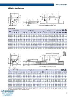 5
400 Series Profile Rail
400 Series Specifications
413 Narrow High (Caged)
Item
Assembly [mm] Carriage [mm] Rail [mm] Load Rating
Carriage
Weight
Rail
Weight
A B B2 J L N L1 S1 G L3 Oil H M1 LN
B1
+.02 -.05
J1 X F1* F2* G2 C [N] C0 [N] [kg] [kg/m]
413N15E0 28 34 9.5 24.7 58.6 26 26 M4 6.0 40.2 M4 X 0.7 9.5 (5.0) 15 13.0 60 4.5 7.5 7.0 9,300 19,600 0.19 1.28
413N20F0 30 44 12.0 25.5 82.1 32 36 M5 6.5 61.3 M6 X 1.0 7.1 (15.6) 20 16.3 60 6.0 9.5 7.8 18,600 39,500 0.36 2.15
413N25E0 40 48 12.5 34.2 79.2 35 35 M6 9.0 57.5 M6 X 1.0 14.2 (15.6) 23 19.2 60 7.0 11.0 10.2 20,100 41,000 0.45 2.88
413N25F0 40 48 12.5 34.2 93.9 35 35 M6 9.0 72.2 M6 X 1.0 14.2 (15.6) 23 19.2 60 7.0 11.0 10.2 25,900 52,800 0.66 2.88
413N30E0 45 60 16.0 38.0 94.8 40 40 M8 12.0 67.8 M6 X 1.0 11.0 (15.6) 28 22.8 80 9.0 14.0 10.8 29,700 54,600 0.91 4.45
413N30F0 45 60 16.0 38.0 105.0 40 40 M8 12.0 78.0 M6 X 1.0 11.0 (15.6) 28 22.8 80 9.0 14.0 10.8 38,500 70,700 1.04 4.45
413N35E0 55 70 18.0 47.5 111.5 50 50 M8 12.0 80.5 M6 X 1.0 15.0 (15.6) 34 26.0 80 9.0 14.0 14.0 42,400 81,100 1.50 6.25
413N35F0 55 70 18.0 47.5 123.5 50 50 M8 12.0 92.5 M6 X 1.0 15.0 (15.6) 34 26.0 80 9.0 14.0 14.0 52,900 101,400 1.80 6.25
413N45E0 70 86 20.5 61.1 129.0 60 60 M10 18.0 94.0 M8 X 1.25 24.4 (16.0) 45 31.1 105 14.0 20.0 14.1 58,000 108,900 2.28 9.60
413N45F0 70 86 20.5 61.1 145.0 60 80 M10 18.0 110.0 M8 X 1.25 24.4 (16.0) 45 31.1 105 14.0 20.0 14.1 69,000 129,500 2.67 9.60
413N55E0 80 100 23.5 67.3 155.0 75 75 M12 18.0 116.0 M8 X 1.25 14 (16.0) 53 38.0 120 16.0 23.0 18.0 69,800 133,400 3.42 13.80
413N55F0 80 100 23.5 67.3 193.0 75 95 M12 18.0 154.0 M8 X 1.25 14 (16.0) 53 38.0 120 16.0 23.0 18.0 94,200 178,900 5.08 13.80
411 Narrow High
Item
Assembly [mm] Carriage [mm] Rail [mm] Load Rating
Carriage
Weight
Rail
Weight
A B B2 J L N L1 S1 G L3 Oil H M1 LN
B1
+.02 -.05
J1 X F1 F2 G2 C [N] C0 [N] [kg] [kg/m]
411N15E0 28 34 9.5 24.7 58.6 26 26 M4 6.0 40.2 M4 X 0.7 9.5 (5.0) 15 13.0 60 4.5 7.5 7.0 9,300 19,600 0.19 1.28
411N20F0 30 44 12.0 25.5 82.1 32 50 M5 6.5 61.3 M6 X 1.0 7.1 (15.6) 20 16.3 60 6.0 9.5 7.8 18,600 39,500 0.36 2.15
411N25E0 40 48 12.5 34.2 79.2 35 35 M6 9.0 57.5 M6 X 1.0 14.2 (15.6) 23 19.2 60 7.0 11.0 10.2 20,100 41,100 0.45 2.88
411N25F0 40 48 12.5 34.2 93.9 35 50 M6 9.0 72.2 M6 X 1.0 14.2 (15.6) 23 19.2 60 7.0 11.0 10.2 25,900 52,800 0.66 2.88
411N30E0 45 60 16.0 38.0 94.8 40 40 M8 12.0 67.8 M6 X 1.0 11.0 (15.6) 28 22.8 80 9.0 14.0 10.8 29,700 54,600 0.91 4.45
411N30F0 45 60 16.0 38.0 105.0 40 60 M8 12.0 78.0 M6 X 1.0 11.0 (15.6) 28 22.8 80 9.0 14.0 10.8 38,500 70,700 1.04 4.45
411N35E0 55 70 18.0 47.5 111.5 50 50 M8 12.0 80.5 M6 X 1.0 15.0 (15.6) 34 26.0 80 9.0 14.0 14.0 42,400 81,100 1.50 6.25
411N35F0 55 70 18.0 47.5 123.5 50 72 M8 12.0 92.5 M6 X 1.0 15.0 (15.6) 34 26.0 80 9.0 14.0 14.0 52,900 101,400 1.80 6.25
411N45E0 70 86 20.5 61.1 129.0 60 60 M10 18.0 94.0 M8 X 1.25 24.4 (16.0) 45 31.1 105 14.0 20.0 14.1 58,000 108,900 2.28 9.60
411N45F0 70 86 20.5 61.1 145.0 60 60 M10 18.0 110.0 M8 X 1.25 24.4 (16.0) 45 31.1 105 14.0 20.0 14.1 69,000 129,500 2.67 9.60
411N55E0 80 100 23.5 67.3 155.0 75 75 M12 18.0 116.0 M8 X 1.25 14 (16.0) 53 38.0 120 16.0 23.0 18.0 69,800 133,400 3.42 13.80
411N55F0 80 100 23.5 67.3 193.0 75 95 M12 18.0 154.0 M8 X 1.25 14 (16.0) 53 38.0 120 16.0 23.0 18.0 94,200 178,900 5.08 13.80
E (Narrow High), F (Narrow High Long)
E (Narrow High), F (Narrow High Long)
*Note: Mounting hole dimensions of 411 and 413 F Style carriages are different.
X
F2
F1
A
N
B2
J
B
L1
L3
L
M1
J1
G2B1
LN
G
S1
X
F2
F1
A
N
B2
J
B
L1
L3
L
M1
J1
G2B1
LN
G
S1
ELECTROMATE
Toll Free Phone (877) SERVO98
Toll Free Fax (877) SERV099
www.electromate.com
sales@electromate.com
Sold & Serviced By:
 