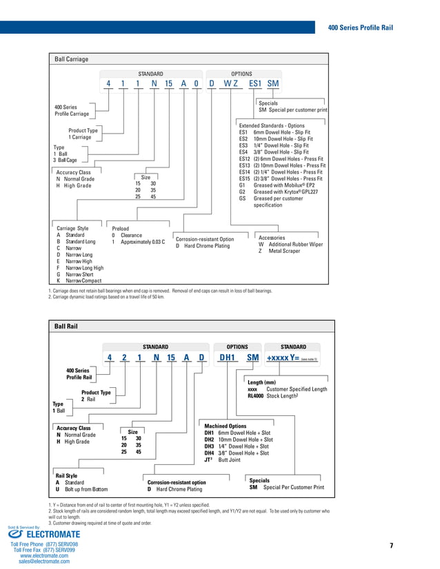 Thomson 400 series_profile_rail_catalog PDF