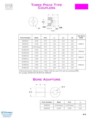 8-3
THREE PIECE TYPE
COUPLERS
BORE ADAPTORS
Part Number Bore O.D. L L1 L2
Use With
DISK
HUB1875 0.188 0.75 1.02 0.37 0.28
DISK75HUB2575 0.250 0.75 1.02 0.37 0.28
HUB0575 0.197 (5mm) 0.75 1.02 .037 .028
HUB25100 0.250 1.00 1.28 0.46 0.36
DISK100
HUB37100 0.375 1.00 1.28 0.46 0.36
HUB37131 0.375 1.31 1.89 0.59 0.71
DISK131
HUB50131 0.500 1.31 1.89 0.59 0.71
HUB37163 0.375 1.63 2.00 0.70 0.60
DISK163HUB50163 0.500 1.63 2.00 0.70 0.60
HUB62163 0.625 1.63 2.00 0.70 0.60
Ordering Instructions: Specify any two “Hubs” with the same O.D. and one matching DISK.
For example: HUB25100, HUB37100, DISK100
Part Number Bore O.D. L
ADP0305 0.118 (3mm) 0.197 (5mm) 0.17
ADP1825 0.1875 0.250 0.26
ELECTROMATE
Toll Free Phone (877) SERVO98
Toll Free Fax (877) SERV099
www.electromate.com
sales@electromate.com
Sold & Serviced By:
 