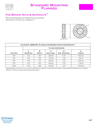 8-7
STANDARD MOUNTING
FLANGES
FOR BRONZE NUTS & SUPERNUTS
™
These mounting flanges are designed for easy mounting
when fixed to a bronze nut or Supernut™.
Aluminum (6062-T6) Flanges for Bronze Nuts & Supernuts™
Part No.
Flange Dimensions
A
Diameter
B
Width
C
Hole (No.)
D
B.C. Diameter
E
thread
F25 1.25 .187 .140 (4) 1.00 9/16-18
F37 1.60 .250 .177 (4) 1.24 5/8-18
F50 2.00 .375 .266 (4) 1.50 15/16-16
F75 2.50 .500 .266 (4) 2.00 1 3/8-16
F100 3.00 .600 .266 (4) 2.37 1 9/16-18
Aluminum flanges do not have a set screw which could deform the Supernut™ and possibly cause binding. Aluminum flanges should bepinned or bonded to
Supernuts™ to prevent unwanted disassembly during operation.
ELECTROMATE
Toll Free Phone (877) SERVO98
Toll Free Fax (877) SERV099
www.electromate.com
sales@electromate.com
Sold & Serviced By:
 