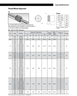RH Thomson MTS8-5008 Lead Screw Lead Nut Only Non Preloaded MTS Series RH Thomson MTS8-5008 Lead Screw Lead Nut Only Non Preloaded MTS Series