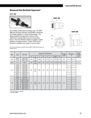 www.thomsonbsa.com 15
Lead and Ball Screws
Our smallest anti-backlash nut design ever. The XCM
1800 uses the same patented†
ActiveCAM™ mechanism
as its larger siblings in a miniaturized package. This
allows backlash free operation in space critical
applications requiring high accuracy and low drag
torque. This cost effective solution is available in either
flanged or threaded versions. TriCoat®
PTFE dry film
lubricant is available as an option on most screws.
Note: See Screw Section on page 36. Specify XCMT or XCMF when ordering, see
drawings at right.
XCMT 1800
XCMF 1800
B
ØA
C
TH
BCD
B
F
ØA
ØE
ØD
Dia. Lead Part No.
Supernut®
 Dimensions Design
Load
Efficiency
%
Drag
Torque
oz-inA B C D E F BCD TH
3/16”
0.050 XCM_1820
0.50
0.90
(max)
0.200 1.00 0.143 0.18 0.750 7/16”-20 5 lbs
49
 1
0.125 XCM_3-1824 70
6mm* 1mm XCM_6x1 0.50
0.90
(max)
0.200 1.00 0.143 0.18 0.750 7/16”-20 5 lbs 29  1
1/4”*
0.0125 XCM_2580
0.50
0.90
(max)
0.200 1.00 0.143 0.18 0.750 7/16”-20 5 lbs
13
 1
0.0208 XCM_2548 20
0.0250 XCM_2540 23
0.0278 XCM_2536 25
0.0313 XCM_2532 28
0.0357 XCM_2528 30
0.0417 XCM_2524 34
1/4”
0.050 XCM_2520
0.50
0.90
(max)
0.200 1.00 0.143 0.18 0.750 7/16”-20 5 lbs
41
 1
0.063 XCM_2516 48
2mm XCM_2-25x1M 53
3mm XCM_3-25x1M 62
0.125 XCM_2-2516 64
0.200 XCM_4-2520 72
0.250 XCM_4-2516 76
0.500 XCM_7-2514 81
* V-Thread screws, see page 39.
† Patent No. 5839321
XCM 1800
Advanced Anti-Backlash Supernuts®
 