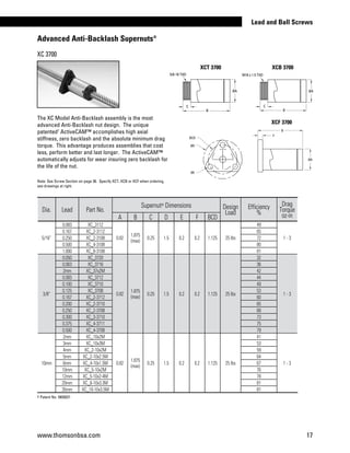www.thomsonbsa.com 17
Lead and Ball Screws
The XC Model Anti-Backlash assembly is the most
advanced Anti-Backlash nut design. The unique
patented†
ActiveCAM™ accomplishes high axial
stiffness, zero backlash and the absolute minimum drag
torque. This advantage produces assemblies that cost
less, perform better and last longer. The ActiveCAM™
automatically adjusts for wear insuring zero backlash for
the life of the nut.
Note: See Screw Section on page 36. Specify XCT, XCB or XCF when ordering,
see drawings at right.
XCT 3700
XCF 3700
BCD
ØD
B
F
ØA
ØE
Dia. Lead Part No.
Supernut®
 Dimensions Design
Load
Efficiency
%
Drag
Torque
oz-inA B C D E F BCD
5/16”
0.083 XC_3112
0.82
1.875
(max)
0.25 1.5 0.2 0.2 1.125 25 lbs
49
1 - 3
0.167 XC_2-3112 65
0.250 XC_2-3108 72
0.500 XC_4-3108 80
1.000 XC_8-3108 81
3/8”
0.050 XC_3720
0.82
1.875
(max)
0.25 1.5 0.2 0.2 1.125 25 lbs
32
1 - 3
0.063 XC_3716 36
2mm XC_37x2M 42
0.083 XC_3712 44
0.100 XC_3710 49
0.125 XC_3708 53
0.167 XC_2-3712 60
0.200 XC_2-3710 65
0.250 XC_2-3708 68
0.300 XC_3-3710 73
0.375 XC_4-3711 75
0.500 XC_4-3708 79
10mm
2mm XC_10x2M
0.82
1.875
(max)
0.25 1.5 0.2 0.2 1.125 25 lbs
41
1 - 3
3mm XC_10x3M 53
4mm XC_2-10x2M 59
5mm XC_2-10x2.5M 64
6mm XC_4-10x1.5M 67
10mm XC_5-10x2M 76
12mm XC_5-10x2-4M 78
20mm XC_6-10x3.3M 81
35mm XC_10-10x3.5M 81
† Patent No. 5839321
Advanced Anti-Backlash Supernuts®
XC 3700
XCB 3700
M16 x 1.5 THD
ØA
C
B
5/8-18 THD
ØA
C
B
 