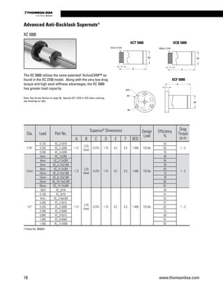 18 www.thomsonbsa.com
Linear Motion.Optimized.
The XC 5000 utilizes the same patented†
ActiveCAM™ as
found in the XC 3700 model. Along with the very low drag
torque and high axial stiffness advantages, the XC 5000
has greater load capacity.
Note: See Screw Section on page 36. Specify XCT, XCB or XCF when ordering,
see drawings at right.
XCT 5000
XCF 5000
BCD
B
F
ØA
ØE
ØD
Dia. Lead Part No.
Supernut®
 Dimensions Design
Load
Efficiency
%
Drag
Torque
oz-inA B C D E F BCD
7/16”
0.125 XC_2-4316
1.12
2.25
(max)
0.375 1.75 0.2 0.3 1.406 125 lbs
55
1 - 30.250 XC_2-4308 65
0.500 XC_4-4308 76
12mm
3mm XC_12x3M
1.12
2.25
(max)
0.375 1.75 0.2 0.3 1.406 125 lbs
48
1 - 3
4mm XC_2-12x2M 54
5mm XC_2-12x2.5M 59
6mm XC_3-12x2M 63
10mm XC_4-12x2.5M 73
15mm XC_6-12x2.5M 78
25mm XC_10-12x2.5M 82
45mm XC_15-12x3M 81
1/2”
.0625 XC_5016
1.12
2.25
(max)
0.375 1.75 0.2 0.3 1.406 125 lbs
30
1 - 3
0.100 XC_5010 41
4mm XC_2-50x2M 52
0.200 XC_2-5010 57
0.250 XC_2-5008 62
0.500 XC_4-5008 75
0.800 XC_8-5010 80
1.000 XC_8-5008 81
1.500 XC_12-5008 82
† Patent No. 5839321
Advanced Anti-Backlash Supernuts®
XC 5000
XCB 5000
15/16-16 THD
ØA
C
B
M25x1.5 THD
ØA
C
B
 
