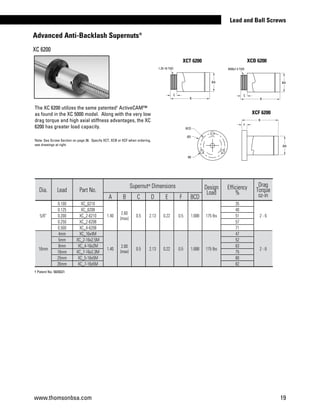www.thomsonbsa.com 19
Lead and Ball Screws
The XC 6200 utilizes the same patented†
ActiveCAM™
as found in the XC 5000 model. Along with the very low
drag torque and high axial stiffness advantages, the XC
6200 has greater load capacity.
Note: See Screw Section on page 36. Specify XCT, XCB or XCF when ordering,
see drawings at right.
XCT 6200
XCF 6200
BCD
B
F
ØA
ØE
ØD
Dia. Lead Part No.
Supernut®
 Dimensions Design
Load
Efficiency
%
Drag
Torque
oz-inA B C D E F BCD
5/8”
0.100 XC_6210
1.40
2.60
(max)
0.5 2.13 0.22 0.5 1.688 175 lbs
35
2 - 6
0.125 XC_6208 40
0.200 XC_2-6210 51
0.250 XC_2-6208 57
0.500 XC_4-6208 71
16mm
4mm XC_16x4M
1.40
2.60
(max)
0.5 2.13 0.22 0.5 1.688 175 lbs
47
2 - 6
5mm XC_2-16x2.5M 52
8mm XC_4-16x2M 63
16mm XC_7-16x2.3M 75
25mm XC_5-16x5M 80
35mm XC_7-16x5M 82
† Patent No. 5839321
Advanced Anti-Backlash Supernuts®
XC 6200
XCB 6200
M30x1.5 THD
ØA
C
B
1.25-16 THD
ØA
C
B
 