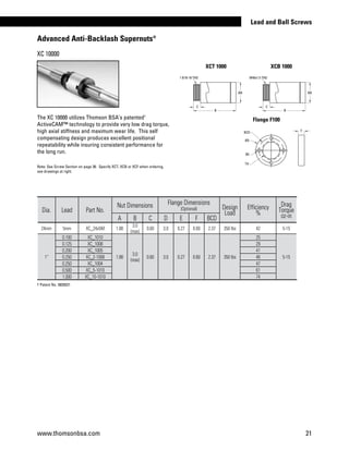 www.thomsonbsa.com 21
Lead and Ball Screws
The XC 10000 utilizes Thomson BSA’s patented†
ActiveCAM™ technology to provide very low drag torque,
high axial stiffness and maximum wear life. This self
compensating design produces excellent positional
repeatability while insuring consistent performance for
the long run.
Note: See Screw Section on page 36. Specify XCT, XCB or XCF when ordering,
see drawings at right.
Dia. Lead Part No.
Nut Dimensions Flange Dimensions
(Optional) Design
Load
Efficiency
%
Drag
Torque
oz-inA B C D E F BCD
24mm 5mm XC_24x5M 1.88
3.0
(max)
0.60 3.0 0.27 0.60 2.37 350 lbs 42 5-15
1”
0.100 XC_1010
1.88
3.0
(max)
0.60 3.0 0.27 0.60 2.37 350 lbs
25
5-15
0.125 XC_1008 29
0.200 XC_1005 41
0.250 XC_2-1008 46
0.250 XC_1004 47
0.500 XC_5-1010 61
1.000 XC_10-1010 74
† Patent No. 5839321
XCT 1000
Flange F100
BCD F
ØD
ØE
TH
Advanced Anti-Backlash Supernuts®
XC 10000
XCB 1000
1 9/16-18 THD
ØA
C
B
M40x1.5 THD
ØA
C
B
 