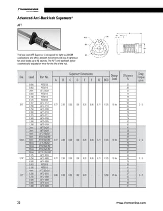 22 www.thomsonbsa.com
Linear Motion.Optimized.
The low cost AFT Supernut is designed for light load OEM
applications and offers smooth movement and low drag torque
for axial loads up to 10 pounds. The AFT anti-backlash collar
automatically adjusts for wear for the life of the nut.
BCD
ØD
ØE
ØG
B
C
F
ØA
Dia. Lead Part No.
Supernut®
 Dimensions Design
Load
Efficiency
%
Drag
Torque
oz-inA B C D E F G BCD
3/8”
0.050 AFT3720
0.77 2.00 0.20 1.50 0.20 0.06 0.71 1.125 10 lbs
32
2 - 5
0.063 AFT3716 36
2mm AFT37x2M 42
0.083 AFT3712 44
0.100 AFT3710 49
0.125 AFT3708 53
0.167 AFT2-3712 60
0.200 AFT2-3710 65
0.250 AFT2-3708 68
0.300 AFT3-3710 73
0.375 AFT4-3711 75
0.500 AFT4-3708 79
1.000 AFT5-3705 82
1.200 AFT5-3704 82
10mm
2mm AFT10x2M
0.77 2.00 0.20 1.50 0.20 0.06 0.71 1.125 10 lbs
41
2 - 5
3mm AFT10x3M 53
4mm AFT2-10x2M 59
5mm AFT2-10x2.5M 64
6mm AFT4-10x1.5M 67
10mm AFT5-10x2M 76
12mm AFT5-10x2.4M 78
20mm AFT6-10x3.3M 81
35mm AFT10-10x3.5M 81
7/16”
0.125 AFT2-4316
0.77 2.00 0.20 1.50 0.20 0.06 0.71 1.125 10 lbs
55
2 - 50.250 AFT2-4308 65
0.500 AFT4-4308 76
1/2”
0.063 AFT5016
0.88 2.03 0.25 1.62 0.20 - - 1.250 25 lbs
30
3 - 7
0.100 AFT5010 41
4mm AFT2-50x2M 52
0.200 AFT2-5010 57
0.250 AFT2-5008 62
0.500 AFT4-5008 75
0.800 AFT8-5010 80
1.000 AFT8-5008 81
Advanced Anti-Backlash Supernuts®
AFT
 