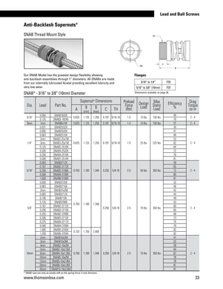 www.thomsonbsa.com 23
Lead and Ball Screws
Our SNAB Model has the greatest design flexibility allowing
anti‑backlash assemblies through 1” diameters. All SNABs are made
from our internally lubricated Acetal providing excellent lubricity and
very low wear.
Flanges
TH
C
B
ØA
Dia. Lead Part No.
Supernut®
 Dimensions Preload
Force
(lbs)
Design
Load
Max
Static
Load
Efficiency
%
Drag
Torque
oz-inA B
(min)
B
(max)
C TH
3/16”
0.050 SNAB1820X
0.625 1.125 1.250 0.187 9/16-18 1-3 10 lbs 150 lbs
49
2 - 4
0.125 SNAB3-1824X 70
6mm 1mm SNAB6x1M 0.625 1.125 1.250 0.187 9/16-18 1-3 10 lbs 150 lbs 37 2 - 4
1/4”
0.031 SNAB2532X
0.625 1.125 1.250 0.187 9/16-18 1-3 25 lbs 225 lbs
30
2 - 4
0.050 SNAB2520X 41
0.063 SNAB2516X 48
2mm SNAB2-25x1M 53
3mm SNAB3-25x1M 62
0.125 SNAB2-2516X 64
0.200 SNAB4-2520X 72
0.250 SNAB4-2516X 76
0.500 SNAB7-2514X 81
5/16”
0.083 SNAB3112X
0.750 1.160 1.340 0.250 5/8-18 2-5 50 lbs 350 lbs
49
2 - 4
0.167 SNAB2-3112X 65
0.250 SNAB2-3108X 72
0.500 SNAB4-3108X 80
1.000 SNAB8-3108X 81
3/8”
0.050 SNAB3720X
0.750 1.160 1.340
0.250 5/8-18 2-5 70 lbs 350 lbs
32
2 - 4
0.063 SNAB3716X 36
2mm SNAB37x2M 42
0.083 SNAB3712X 44
0.100 SNAB710X 49
0.125 SNAB3708X 53
0.167 SNAB2-3712X 60
0.200 SNAB2-3710X 65
0.250 SNAB2-3708X 68
0.300 SNAB3-3710X 73
0.375 SNAB4-3711X 75
0.500 SNAB4-3708X 79
1.000 SNAB5-3705X
0.720 1.750 2.000
82
1.200 SNAB5-3704X 82
10mm
2mm SNAB10x2M
0.750 1.160 1.340 0.250 5/8-18 2-5 70 lbs 350 lbs
41
2 - 4
3mm SNAB10x3M 53
4mm SNAB2-10x2M 59
5mm SNAB2-10x2.5M 64
6mm SNAB4-10x1.5M 67
10mm SNAB5-10x2M 76
12mm SNAB5-10x2.4M 78
20mm SNAB6-10x3.3M 81
35mm SNAB10-10x3.5M 81
* SNAB nuts are only as axially stiff as the spring force in one direction.
3/16” to 1/4” F25
5/16” to 3/8” (10mm) F37
SNAB* - 3/16” to 3/8” (10mm) Diameter Dimensions available on page 35.
Anti-Backlash Supernuts®
SNAB Thread Mount Style
 