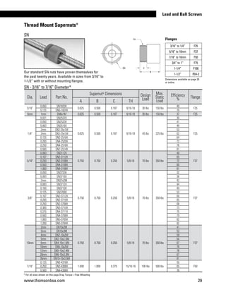 www.thomsonbsa.com 29
Lead and Ball Screws
* For all sizes shown on this page Drag Torque = Free Wheeling
Dia. Lead Part No.
Supernut®
 Dimensions Design
Load
Max.
Static
Load
Efficiency
% Flange
A B C TH
3/16”
0.050 SN1820X
0.625 0.500 0.187 9/16-18 30 lbs 150 lbs
49
F25
0.125 SN3-1824X 70
6mm 1mm SN6x1M 0.625 0.500 0.187 9/16-18 30 lbs 150 lbs 37 F25
1/4”
0.031 SN2532X
0.625 0.500 0.187 9/16-18 45 lbs 225 lbs
30
F25
0.050 SN2520X 41
0.063 SN2516X 48
2mm SN2-25x1M 53
3mm SN3-25x1M 62
0.125 SN2-2516X 64
0.200 SN4-2520X 72
0.250 SN4-2516X 76
0.500 SN7-2514X 81
5/16”
0.083 SN3112X
0.750 0.750 0.250 5/8-18 70 lbs 350 lbs
49
F37
0.167 SN2-3112X 65
0.250 SN2-3108X 72
0.500 SN4-3108X 80
1.000 SN8-3108X 81
3/8”
0.050 SN3720X
0.750 0.750 0.250 5/8-18 70 lbs 350 lbs
32
F37
0.063 SN3716X 36
2mm SN37x2M 42
0.083 SN3712X 44
0.100 SN3710X 49
0.125 SN3708X 53
0.167 SN2-3712X 60
0.200 SN2-3710X 65
0.250 SN2-3708X 68
0.300 SN3-3710X 73
0.375 SN4-3711X 75
0.500 SN4-3708X 79
1.000 SN5-3705X 82
1.200 SN5-3704X 82
10mm
2mm SN10x2M
0.750 0.750 0.250 5/8-18 70 lbs 350 lbs
41
F37
3mm SN10x3M 53
4mm SN2-10x2M 59
5mm SN2-10x2.5M 64
6mm SN4-10x1.5M 67
10mm SN5-10x2M 76
12mm SN5-10x2.4M 78
20mm SN6-10x3.3M 67
35mm SN10-10x3.5M 81
7/16”
0.125 SN2-4316X
1.000 1.000 0.375 15/16-16 100 lbs 500 lbs
55
F500.250 SN2-4308X 65
0.500 SN4-4308X 76
SN - 3/16” to 7/16” Diameter*
TH
ØA C
B
3/16” to 1/4” F25
5/16” to 10mm F37
7/16” to 16mm F50
3/4” to 1” F75
1-1/4” F100
1-1/2” R54-3
Flanges
Dimensions available on page 35
or online.
Thread Mount Supernuts®
SN
Our standard SN nuts have proven themselves for
the past twenty years. Available in sizes from 3/16” to
1-1/2” with or without mounting flanges.
 